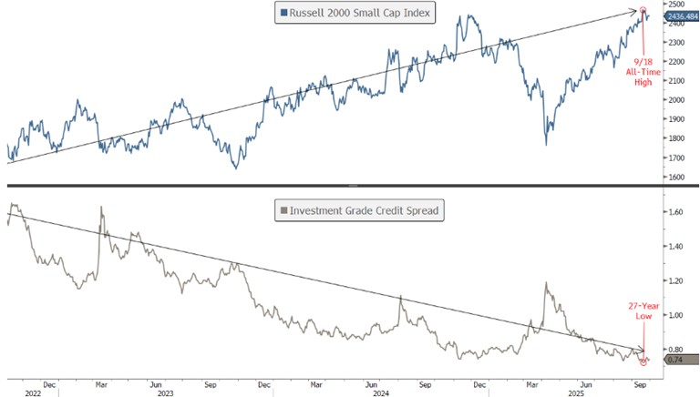 [Market Update] - Measures of Risk Appetite Growing September 2025 | The Retirement Planning Group
