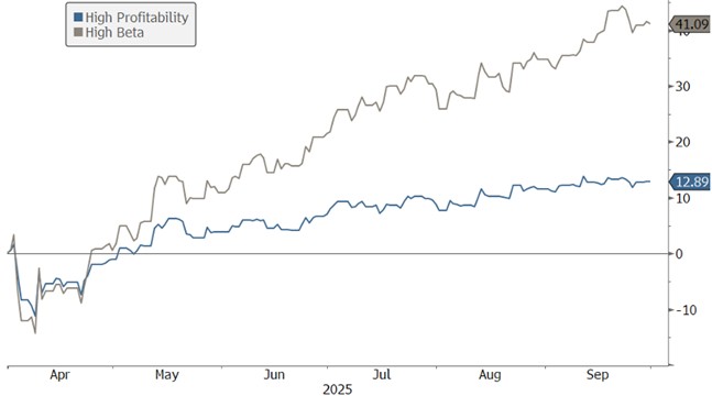 [Market Update] - Powered the Post-Liberation Day Rally September 2025 | The Retirement Planning Group