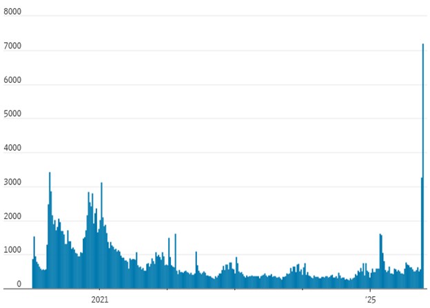 [Market Update] - Unemployment Claims Federal Workers 101725 | The Retirement Planning Group