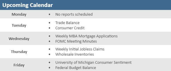 [Market Update] - Upcoming Economic Calendar 100325 | The Retirement Planning Group