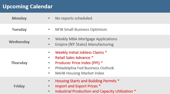 [Market Update] - Upcoming Economic Calendar 101025 | The Retirement Planning Group