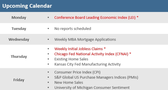 [Market Update] - Upcoming Economic Calendar 101725 | The Retirement Planning Group