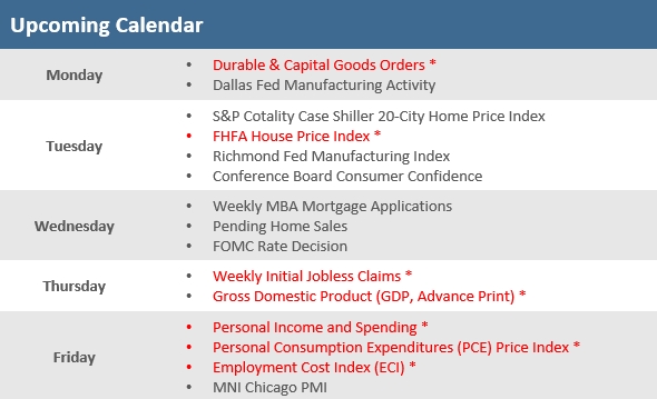 [Market Update] - Upcoming Economic Calendar 102425 | The Retirement Planning Group