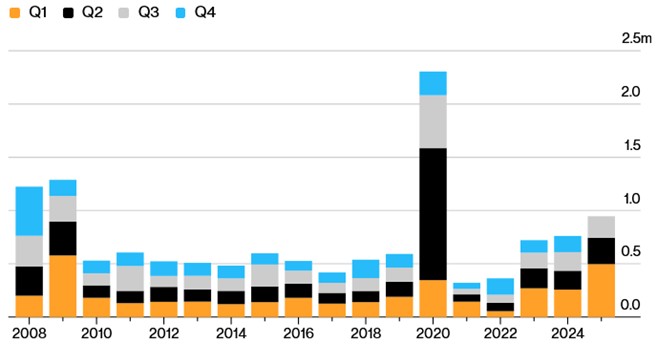 [Market Update] - Announced US Job Cuts October 2025 | The Retirement Planning Group