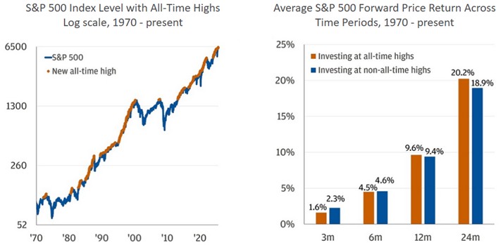 [Market Update] - Investing & Future Gains October 2025 | The Retirement Planning Group
