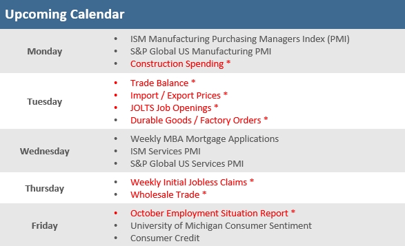 [Market Update] - Upcoming Economic Calendar 103125 | The Retirement Planning Group