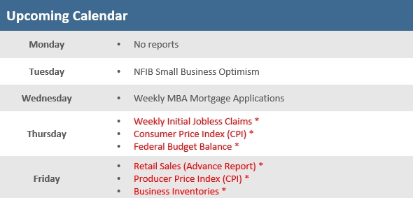 [Market Update] - Upcoming Economic Calendar 110725 | The Retirement Planning Group