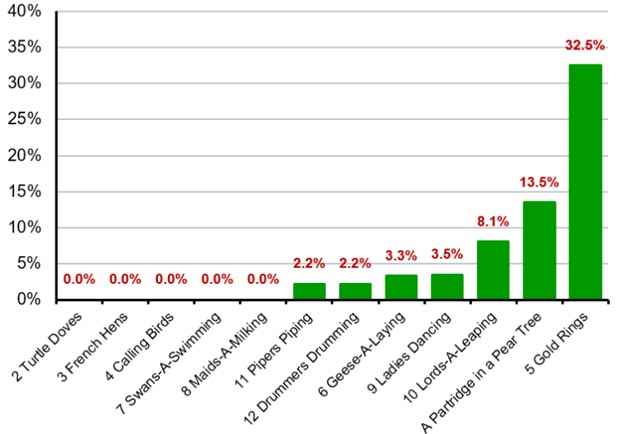 [Market Update] - PNC Christmas Price Index 122625 | The Retirement Planning Group