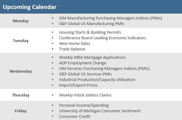 [Market Update] - Upcoming Economic Calendar 112825 | The Retirement Planning Group