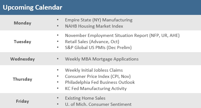[Market Update] - Upcoming Economic Calendar 121225 | The Retirement Planning Group