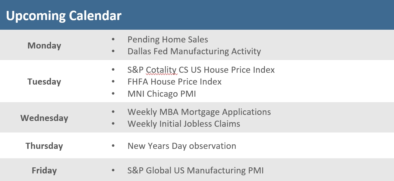 [Market Update] - Upcoming Economic Calendar 122625 | The Retirement Planning Group