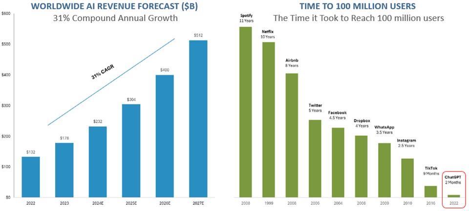 [Market Update] - AI Adoption December 2025 | The Retirement Planning Group
