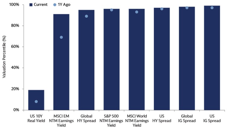 [Market Update] - Ranks for Various Asset Classes December 2025 | The Retirement Planning Group