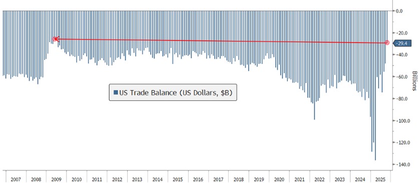 [Market Update] - US Pending Home Sales Index 010926 | The Retirement Planning Group