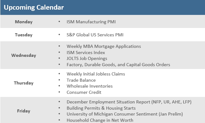 [Market Update] - Upcoming Economic Calendar 010226 | The Retirement Planning Group