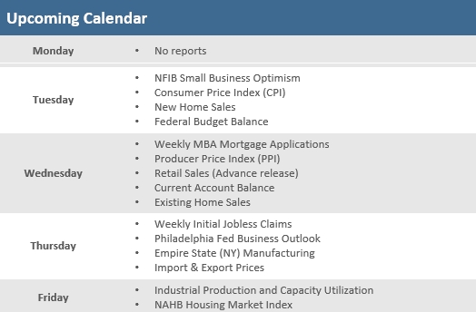 [Market Update] - Upcoming Economic Calendar 010926 | The Retirement Planning Group