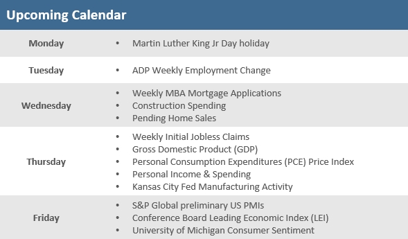 [Market Update] - Upcoming Economic Calendar 011626 | The Retirement Planning Group