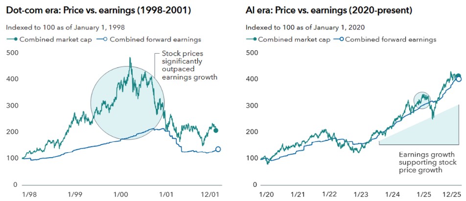 [Market Update] - AI Comparisions January 2026 | The Retirement Planning Group