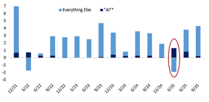 [Market Update] - Contribution to QoQ January 2026 | The Retirement Planning Group