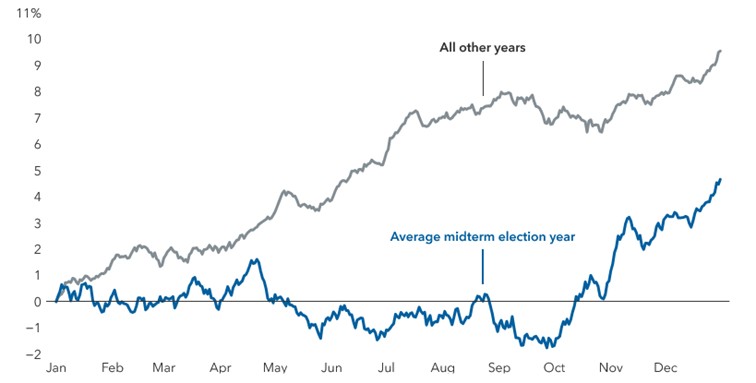 [Market Update] - S&P 500 Index Returns January 2026 | The Retirement Planning Group