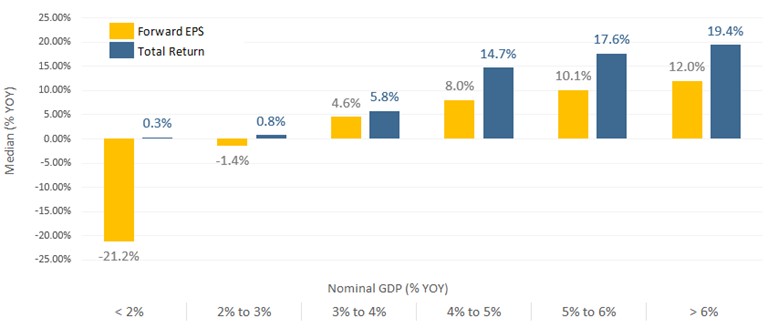 [Market Update] - S&P 500 Returns January 2026 | The Retirement Planning Group