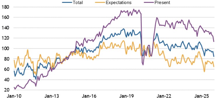 [Market Update] - US Consumer Confidence Plummets 013026 | The Retirement Planning Group