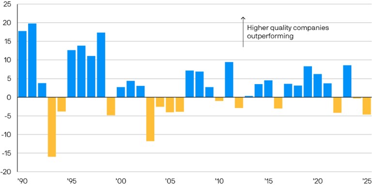 [Market Update] - Performance of MSCI World Quality February 2026 | The Retirement Planning Group