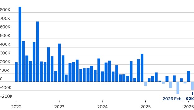 [Market Update] - U.S. Monthly Job Creation 030626 | The Retirement Planning Group