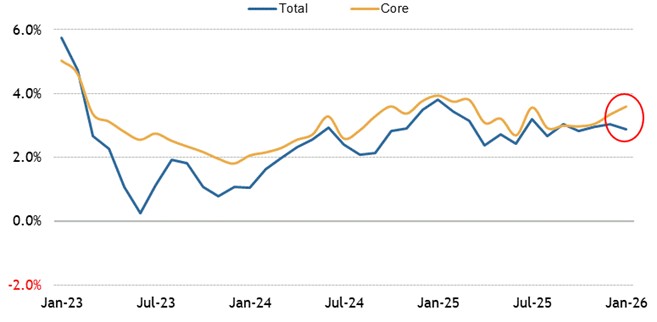[Market Update] - U.S. Producer Price Index 022726 | The Retirement Planning Group