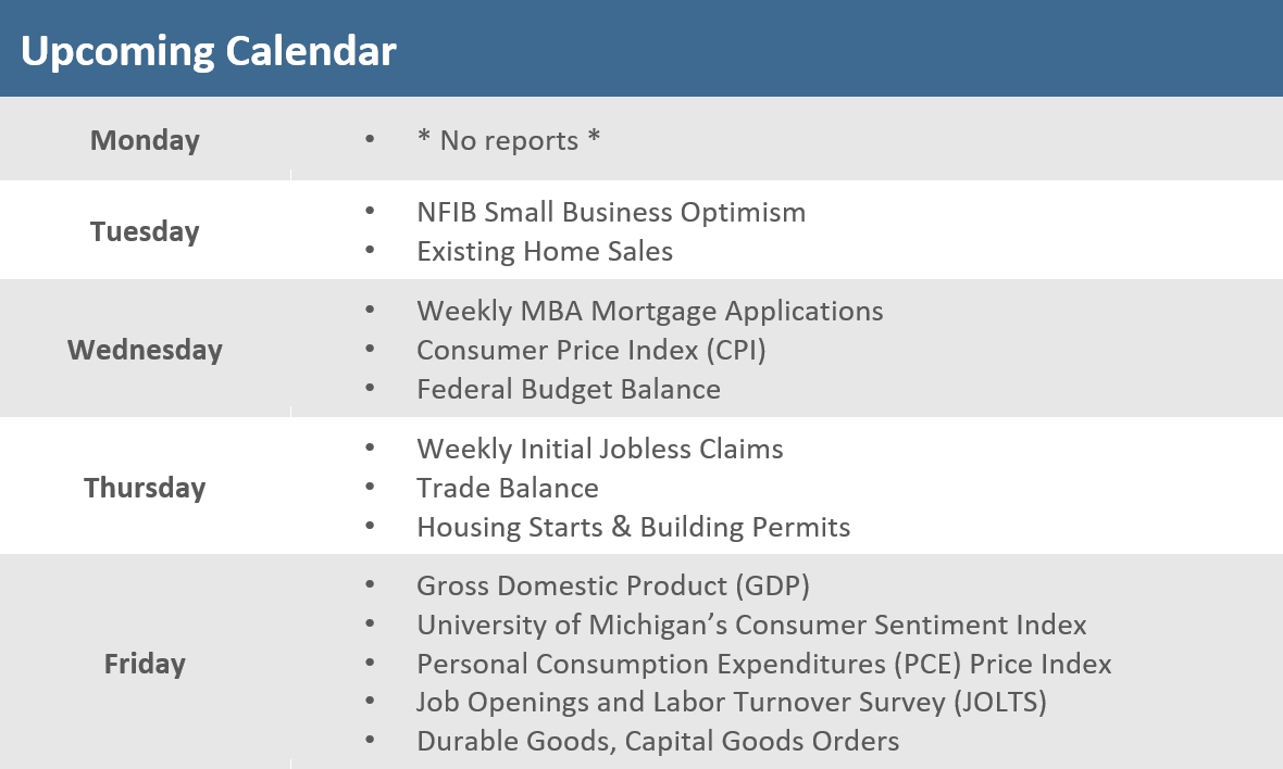 [Market Update] - Upcoming Economic Calendar 030626 | The Retirement Planning Group