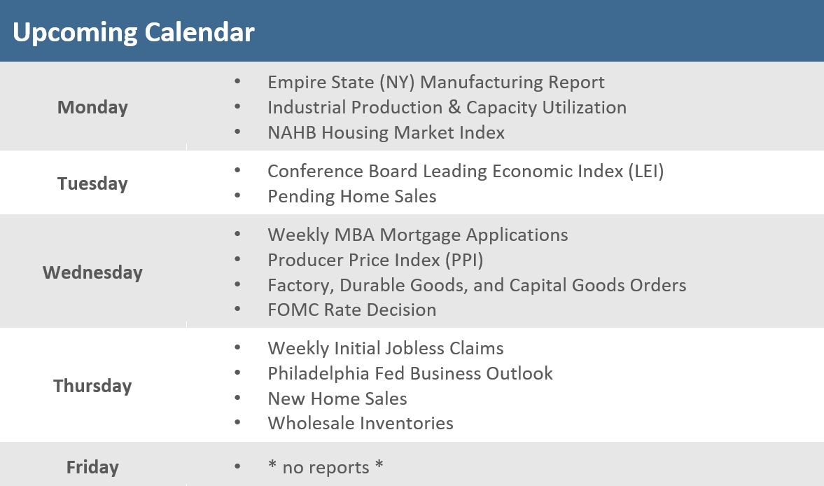 [Market Update] - Upcoming Economic Calendar 031326 | The Retirement Planning Group
