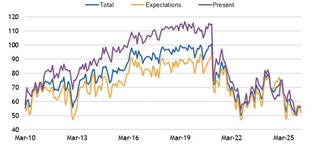 [Market Update] - Wholesale Prices Rose in February 032726 | The Retirement Planning Group