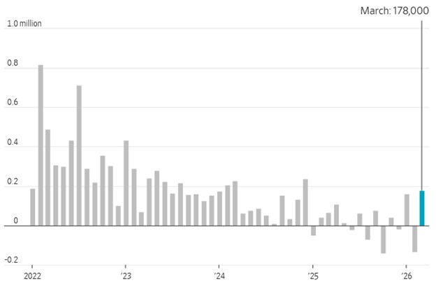 [Market Update] - Monthly Nonfarm Payrolls 040326 | The Retirement Planning Group