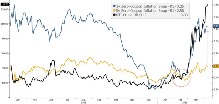 [Market Update] - Oil Shock Drives Volatility March 2026 | The Retirement Planning Group