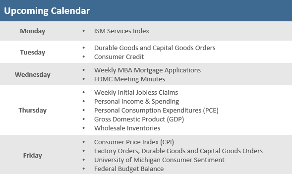 [Market Update] - Upcoming Economic Calendar 040326 | The Retirement Planning Group