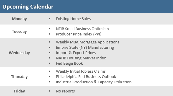 [Market Update] - Upcoming Economic Calendar 041026 | The Retirement Planning Group