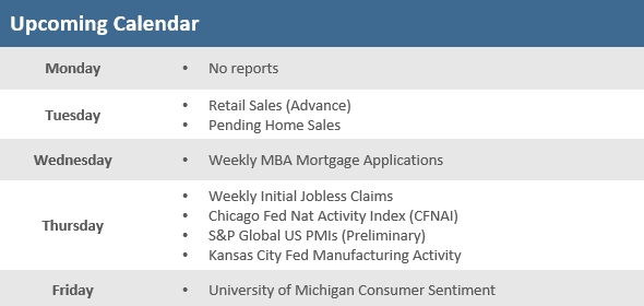[Market Update] - Upcoming Economic Calendar 041726 | The Retirement Planning Group