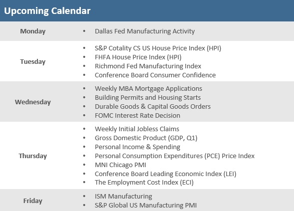 [Market Update] - Upcoming Economic Calendar 042426 | The Retirement Planning Group