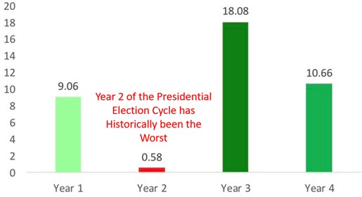[Market Update] - Weak Midterm Years March 2026 | The Retirement Planning Group