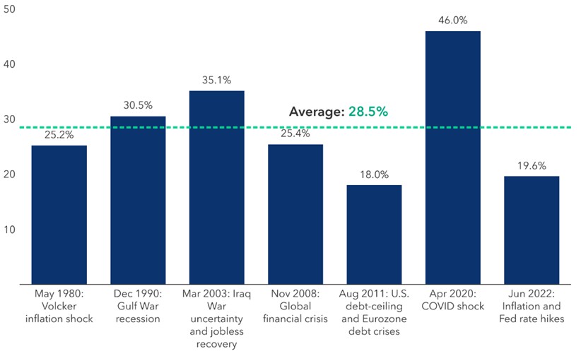 [Market Update] - Consumer Sentiment Bottomed April 2026 | The Retirement Planning Group
