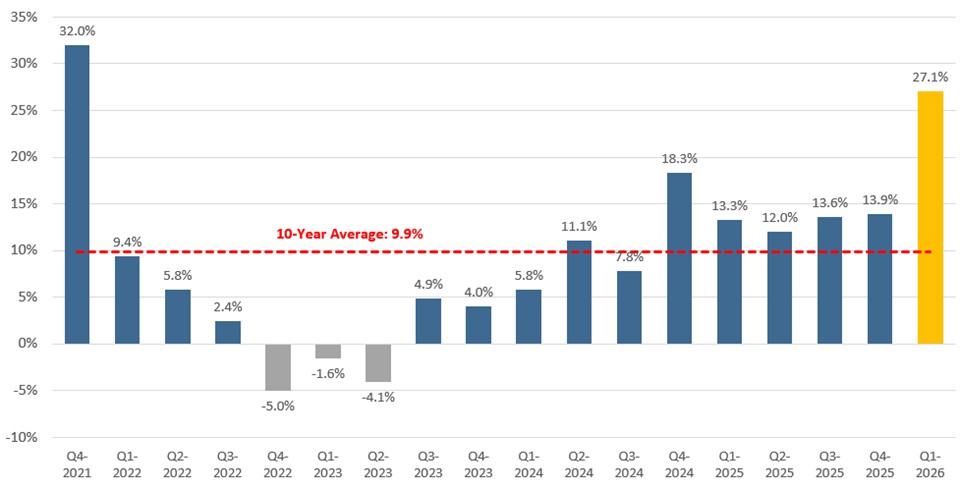 [Market Update] - S&P 500 Earnings Growth April 2026 | The Retirement Planning Group