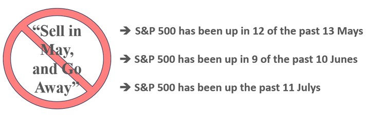 [Market Update] - Sell in May, Go Away April 2026 | The Retirement Planning Group