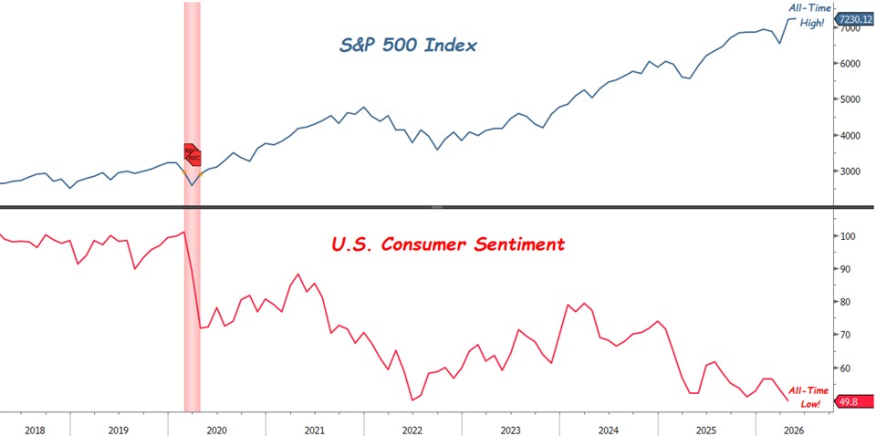 [Market Update] - Stocks All Time High April 2026 | The Retirement Planning Group