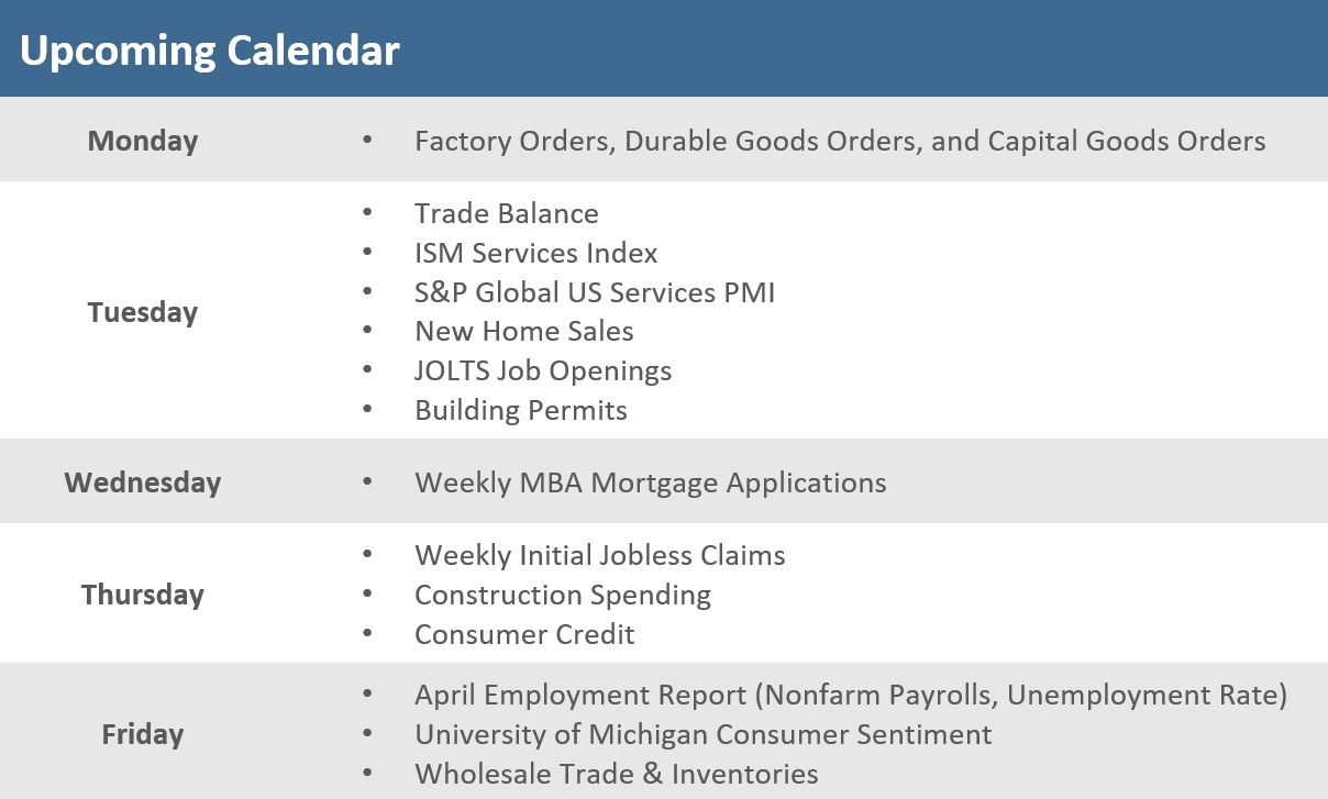 [Market Update] - Upcoming Economic Calendar 050126 | The Retirement Planning Group