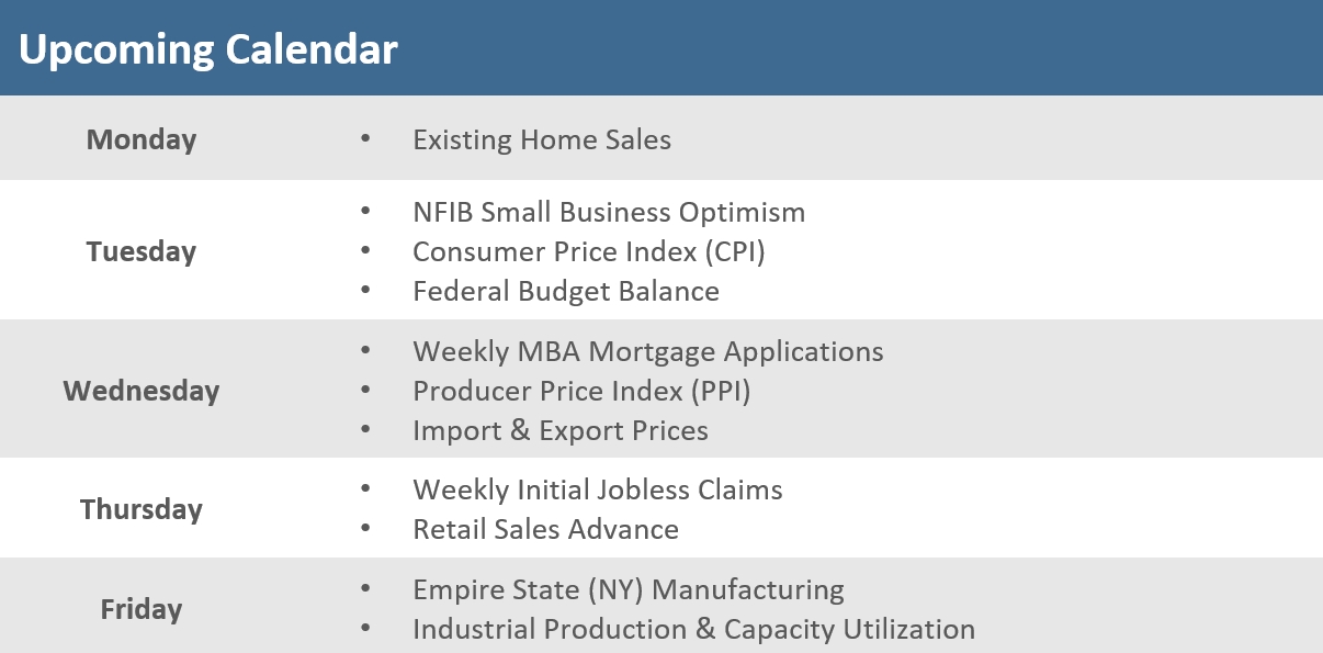 [Market Update] - Upcoming Economic Calendar 050826 | The Retirement Planning Group