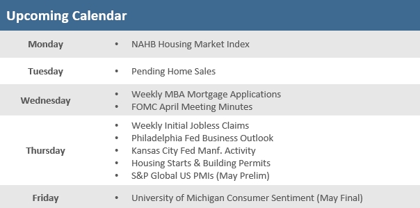 [Market Update] - Upcoming Economic Calendar 051526 | The Retirement Planning Group