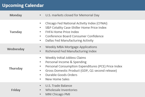 [Market Update] - Upcoming Economic Calendar 052226 | The Retirement Planning Group