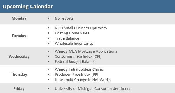 [Market Update] - Upcoming Economic Calendar 060526 | The Retirement Planning Group