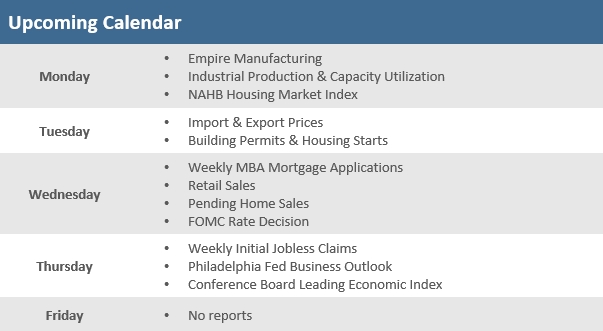 [Market Update] - Upcoming Economic Calendar 061226 | The Retirement Planning Group