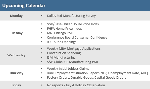 [Market Update] - Upcoming Economic Calendar 062626 | The Retirement Planning Group